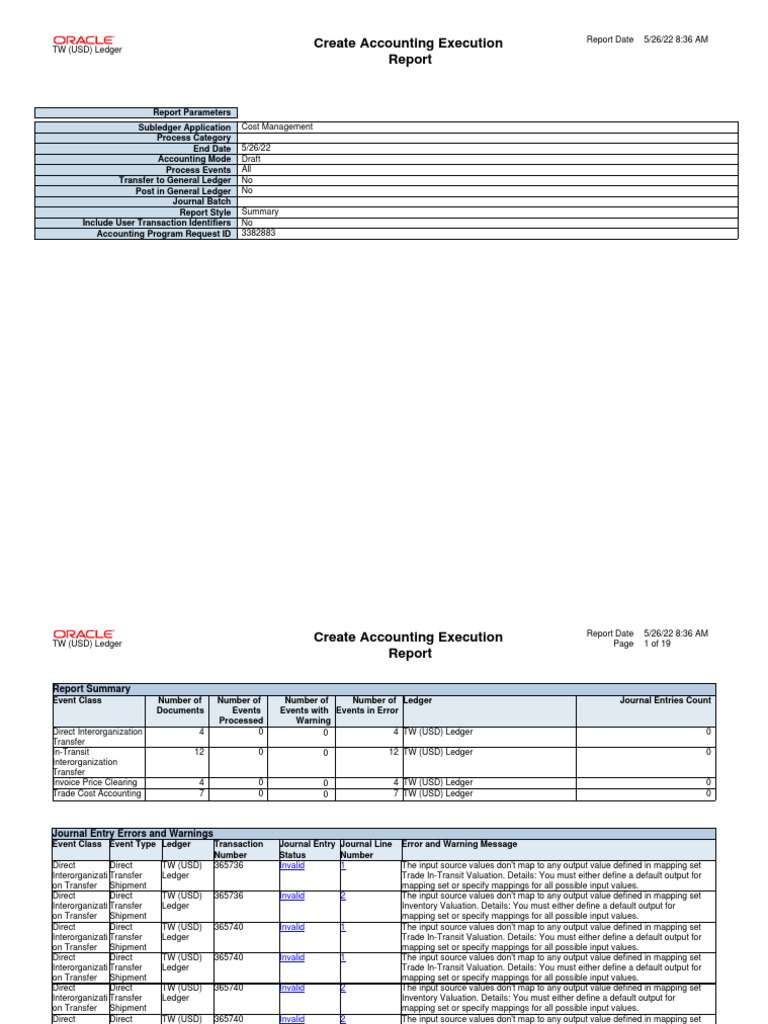 CreateAccounting Create Accounting Report PDF Debits And Credits United States Dollar