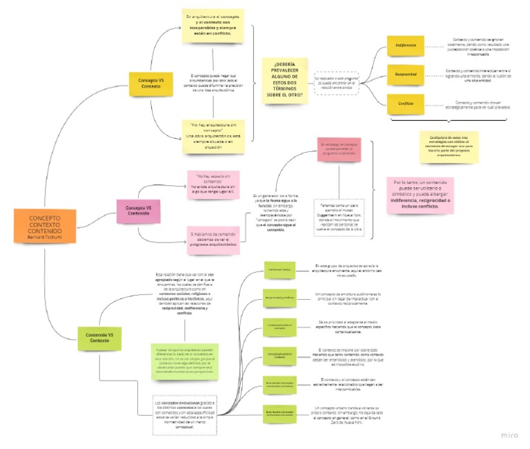 Concept Map | PDF