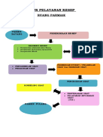 Alur Pelayanan Resep di Ruang Farmasi