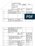 HASIL ANALISIS AUDIT INTERNAL DAN REKOMENDASI PERBAIKAN - Tabel