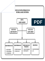 Susunan Panitia Pembangunan Mushola Darul Musthofa: Ketua Sahid Nasrudin