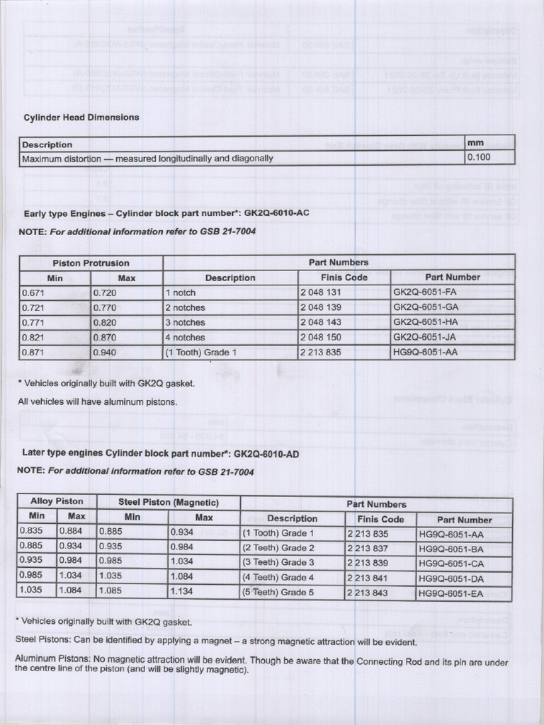 Ford 2.0 Ecoblue Tdci | PDF