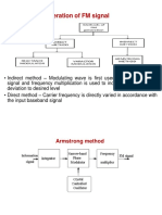 Generation of FM Signal Using Varactor Diode