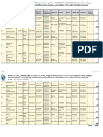 Recovery For Minor Complaints From 01.01.2023 To 20.03.2023