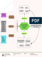 Mind Map+paraditha