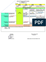 Kelas 1D Weekly Plan Minggu Ke-4 Feb