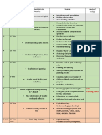 2023 Year 10 English Timeline