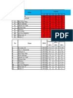 Olah Data Nilai Listrik Statis