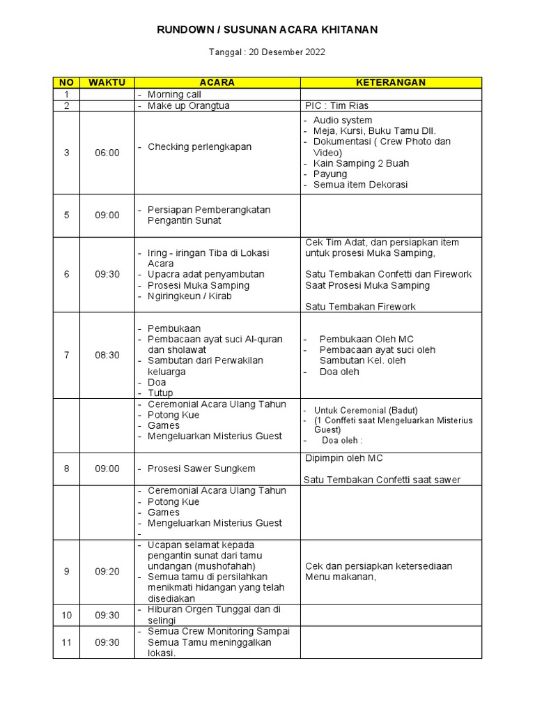 RUNDOWN Khitanan | PDF