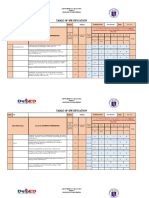 Table of Specification