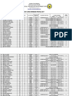 Cadiz City Day Care Workers Profile 2017