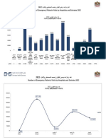 ةراملإاو ىفشتسملا بسح ئراوطلا ىضرم تارايز ددع 2022 Number of Emergency Patients Visits by Hospitals and Emirates 20 22