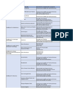 ACT Skills Needs List 2022 23