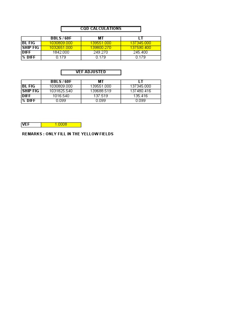 Calculation of Cargo Quantity Discrepancies and Volume Expansion Factor
