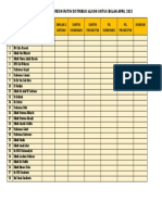 Daftar Faskes Untuk Resin Rutin Distribusi Alkon Untuk Bulan April 2023