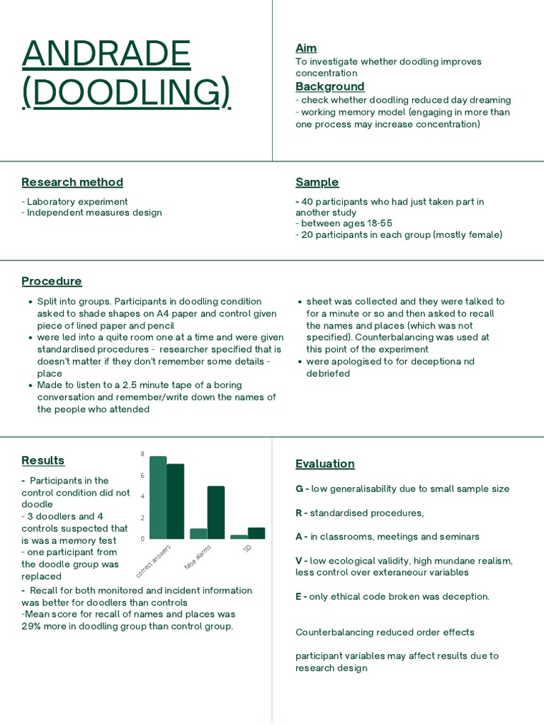 Andrade (Doodling) PDF Experiment Memory