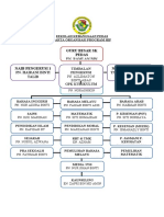 Carta Organisasi Hip 2020