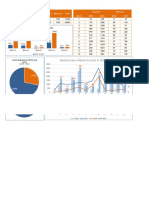 Market data analysis for Markets D and E