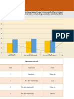 Chart of Training Effectiveness (By Department)