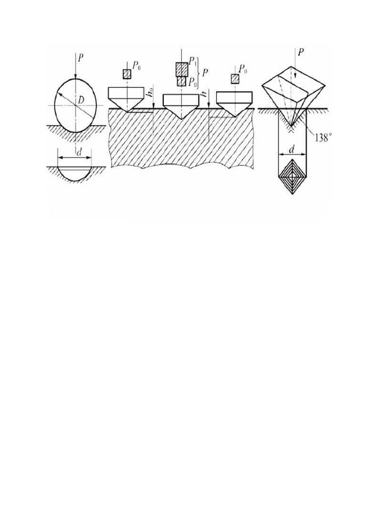 Hardness Testing Methods PDF