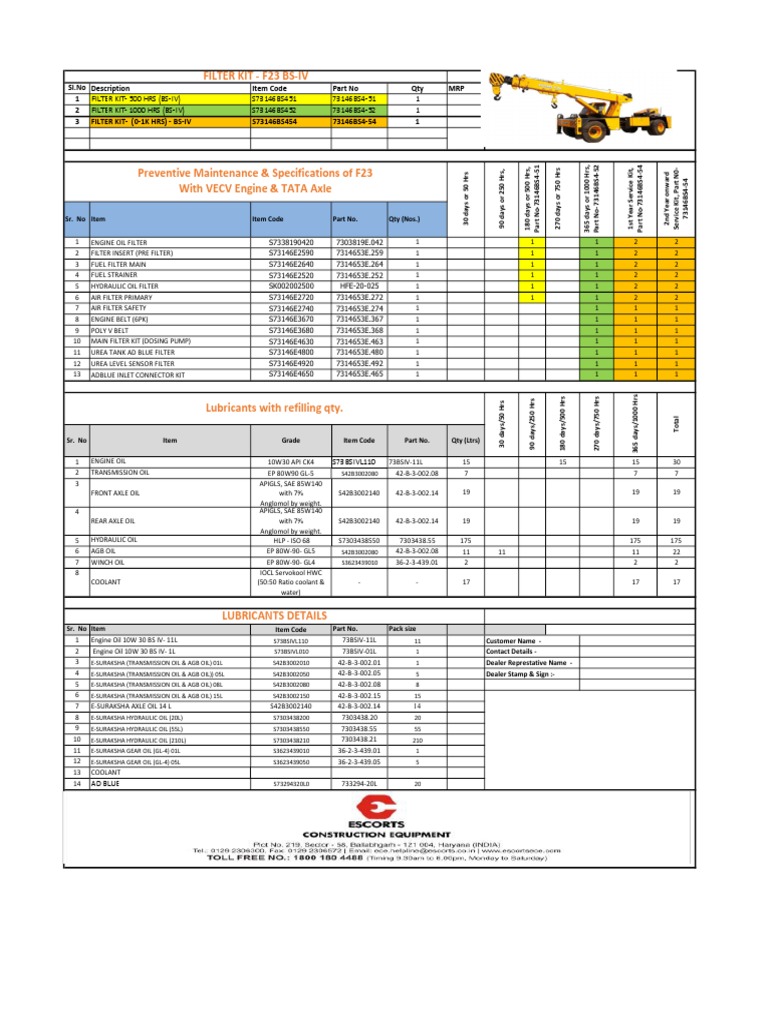F23 BS Iv Maintenance Shedule PDF Manufactured Goods Machines