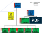 Struktur Organisasi Distrik Warna1