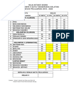 Intake Siswa 1920