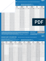 gfcp-10014098-brochure-ips-hdpe-pipe-chart-en