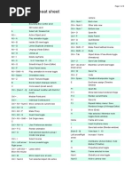 Blender Cheat Sheet: General