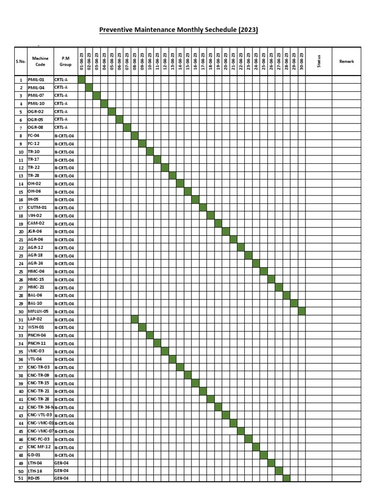 Preventive Maintenance Schedule | PDF | Secondary Sector Of The Economy