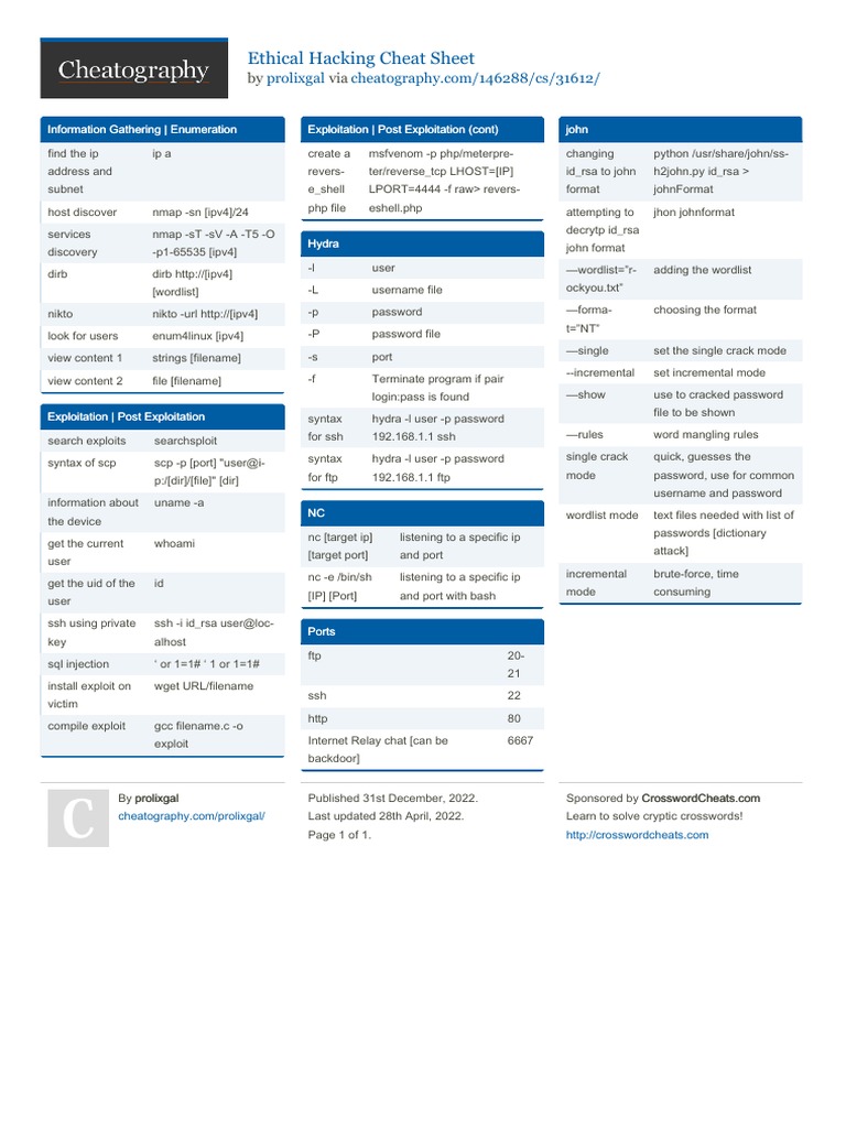 Ethical Hacking Cheat Sheet Guide | PDF | File Transfer Protocol ...