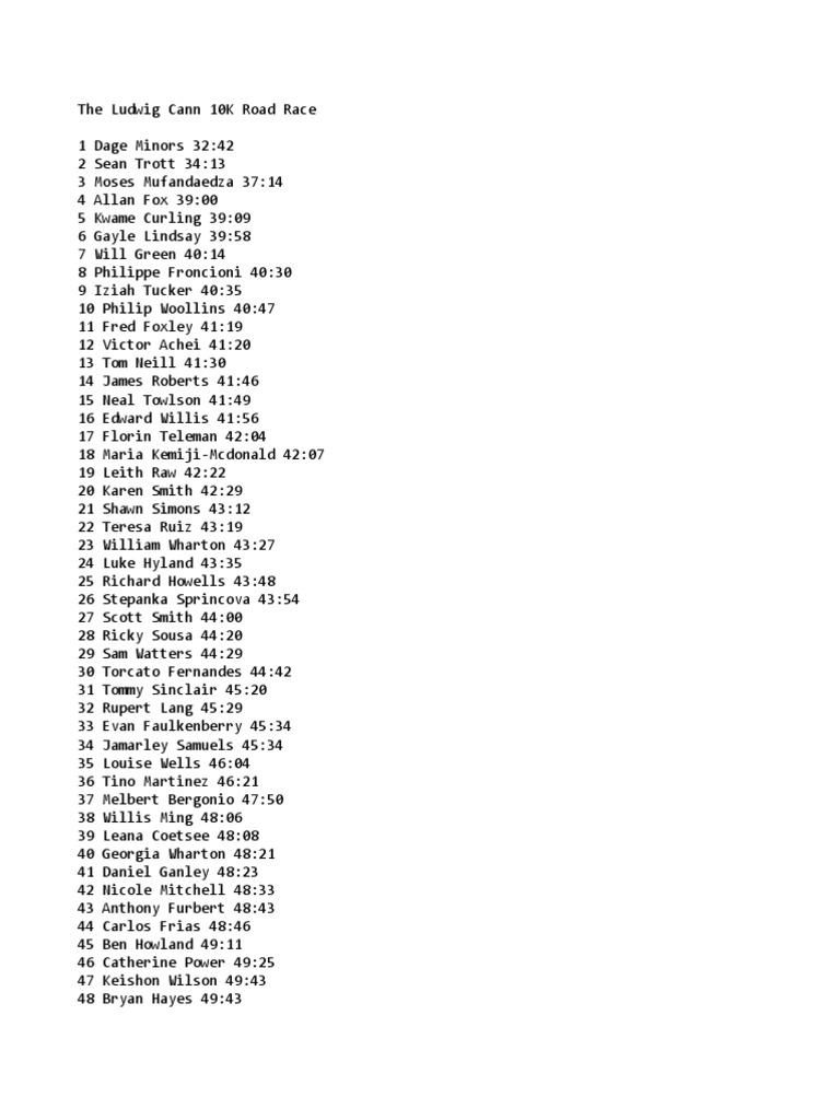2023 Ludwig Cann 10K Road Race Results | PDF