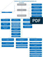 Organigrama MDLH