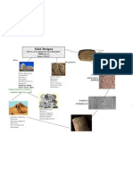 Mapa Mental Edad Antigua