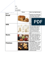 Sources of Carbohydrates