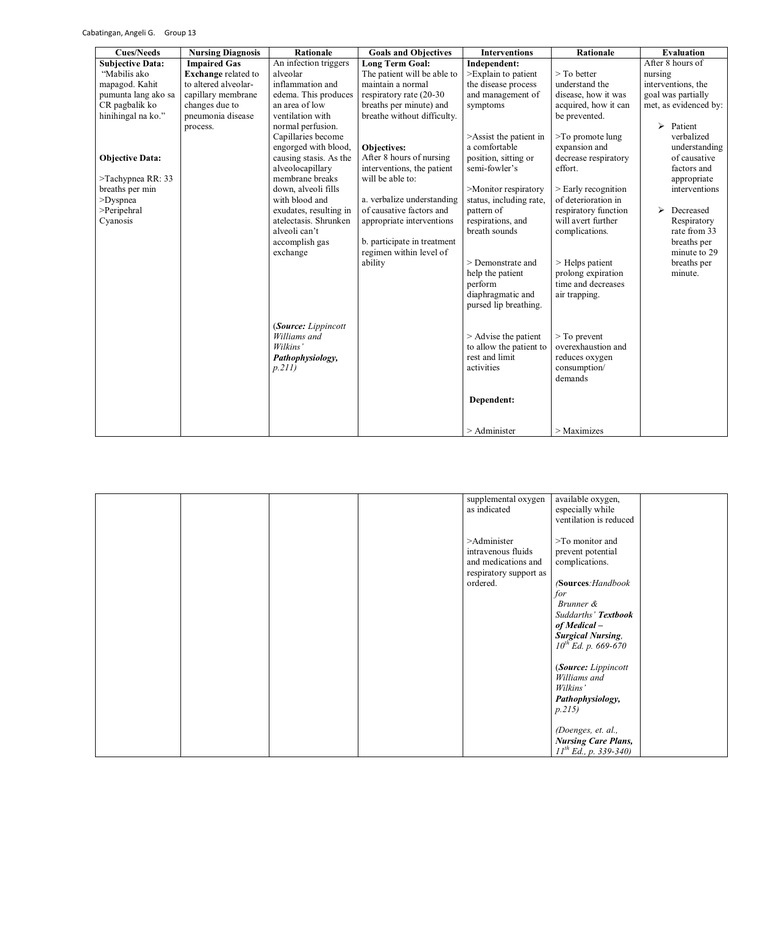 Impaired Gas Exchange Pneumonia Respiratory System Breathing
