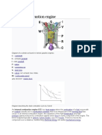 Internal Combustion Engine