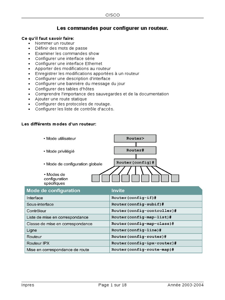 Commandes de configuration de routeur Cisco | PDF | Routage | Adresse IP