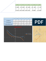 Y 2sinx-5 y - 4cosx+4 y 3sinx+8cosx-10: y 3x 2-9x+1 y - X 3+6/ (x-5)