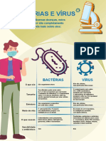 Bactérias x Vírus: entenda as diferenças