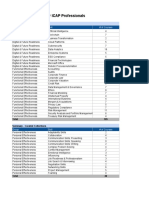 Recommendations For ICAP Professionals: Group Skill # of Courses