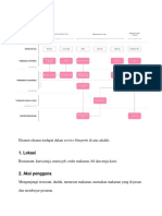 Blueprint Sukmasari