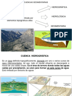 Cuenca: Hidrográfica
