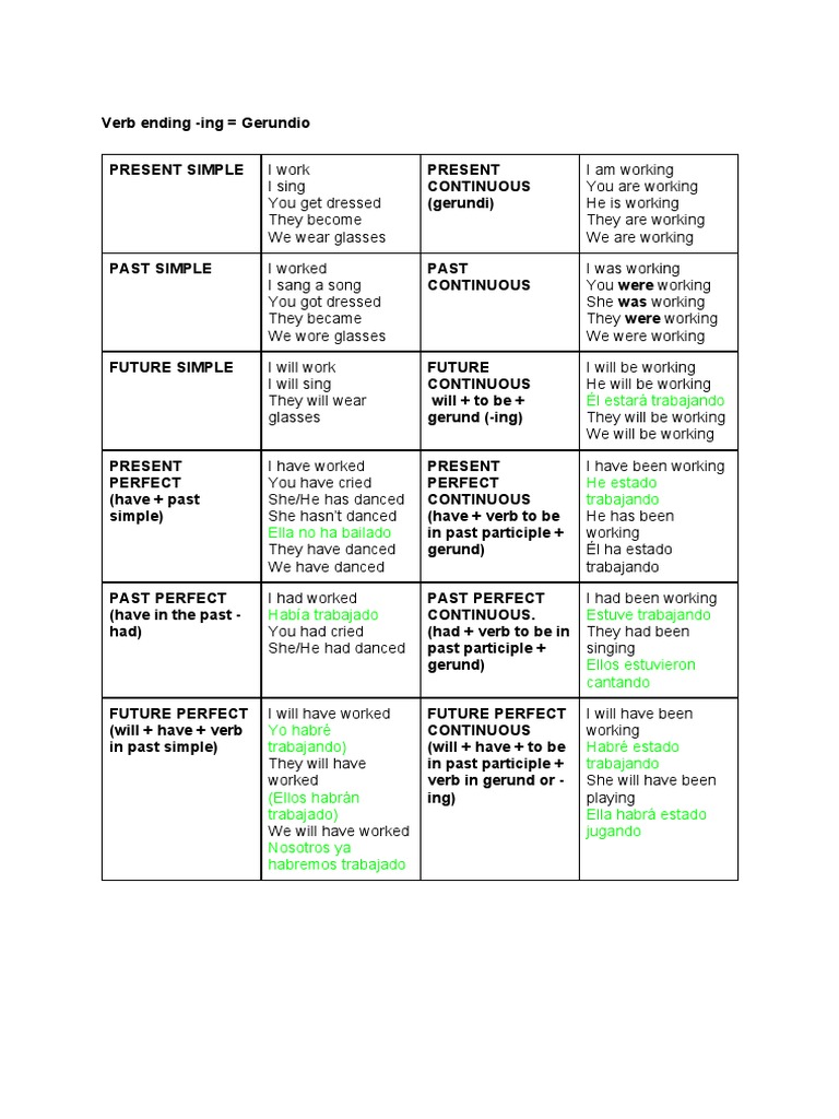 Él Estará Trabajando | PDF | Linguistic Typology | Semantic Units