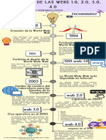 Línea de Tiempo, Evolución de Las Webs