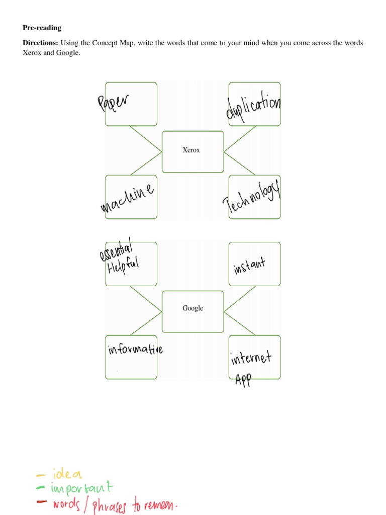 Reading Activity 1 | PDF | Computing | Cyberspace