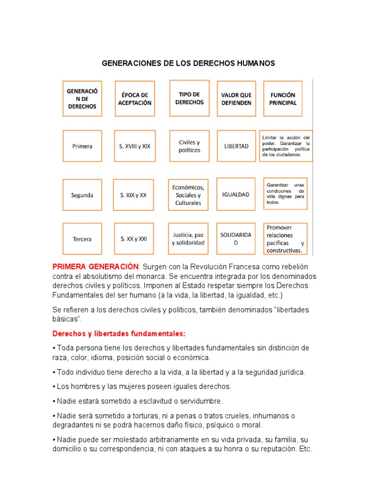 Generaciones de Los Derechos Humanos | PDF | Derechos | Derechos humanos