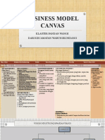 Business Model Canvas: Klaster Pandan Wangi Dari Kecamatan Warungkondang