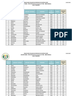 Resultados Finales Primaria