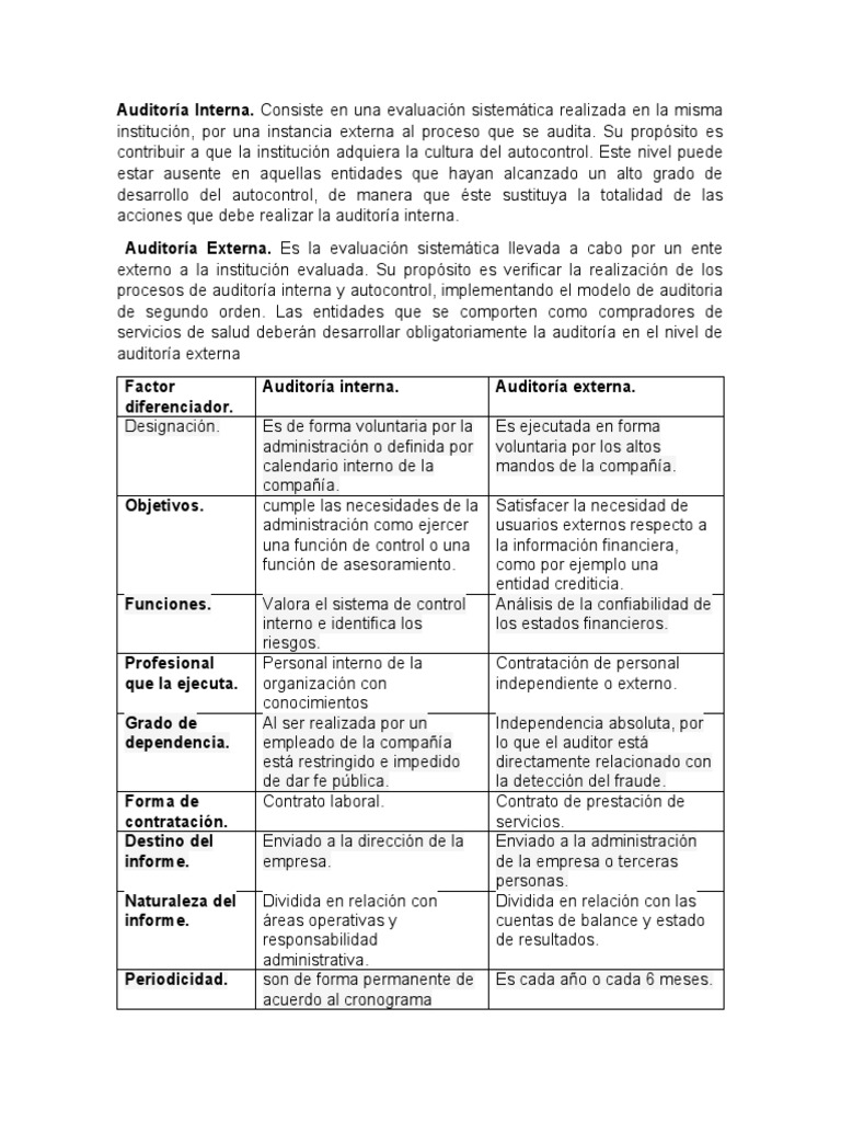 Diferencias entre Auditoría Interna y Externa | PDF | Auditoría | Economias